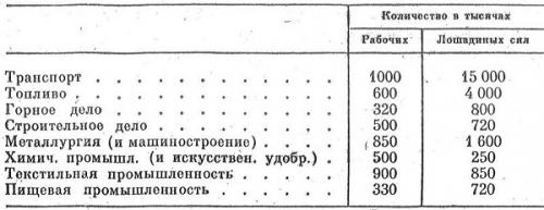 Электророман Андрея Платонова